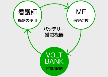 VOLT BANK利用者の流れ